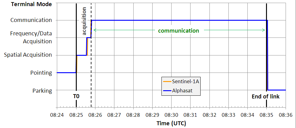 The 100th optical communication session (TESAT)