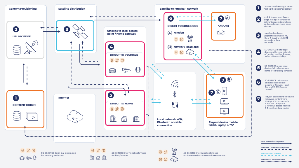 5G-EMERGE product features