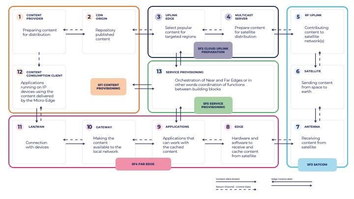 5G-EMERGE project plan