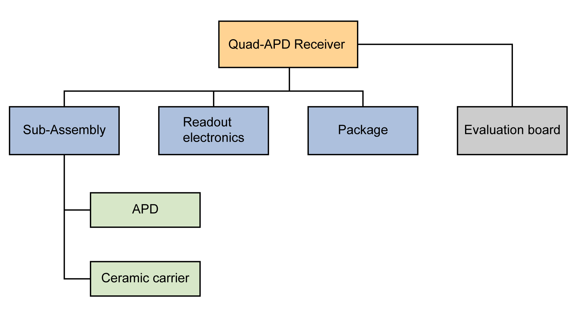 AO-RETINA system architecture