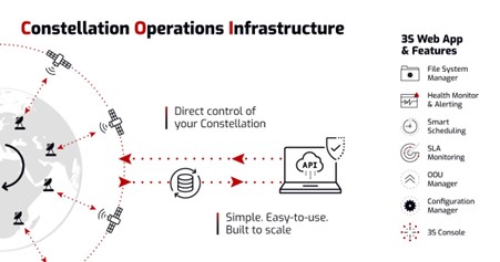 COPI product features