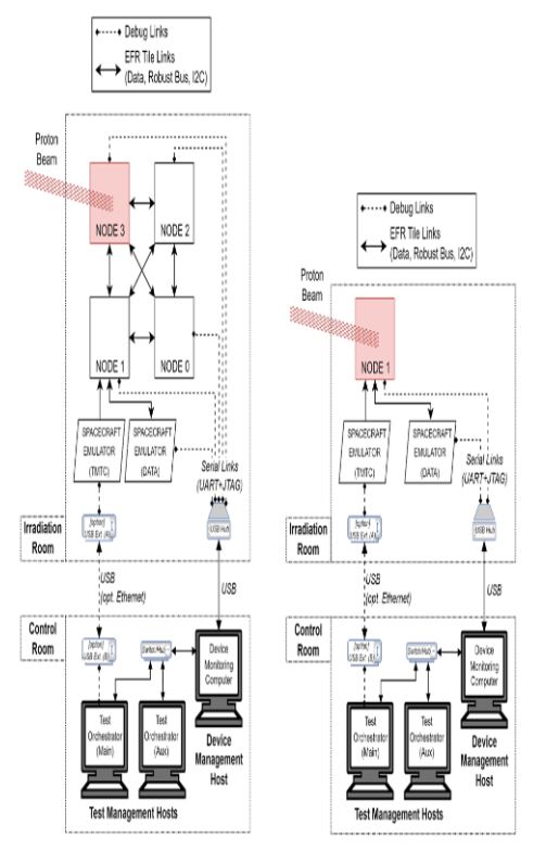 Figure 2 Testbed block diagram