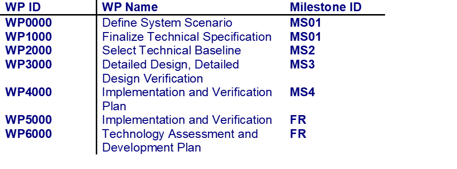 project plan