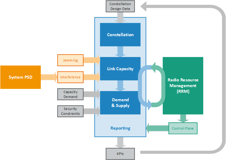 High Level Block Diagram, Interfaces and Operation Concept of the Software Tool