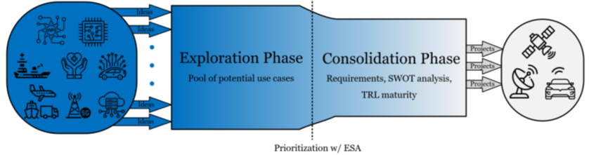 Identification of Technology Spin-In Opportunities system architecture