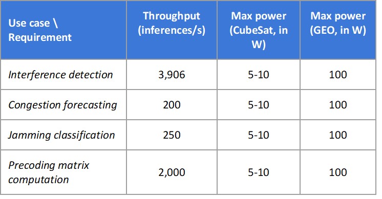 Neuro SatCom Plan - table 4