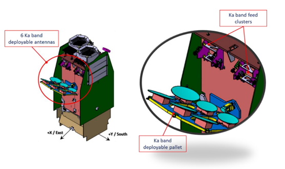 Images of the design validation model