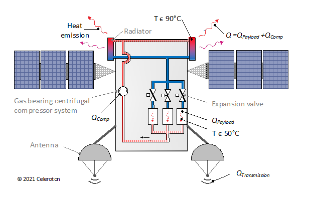 celeroton system architecture