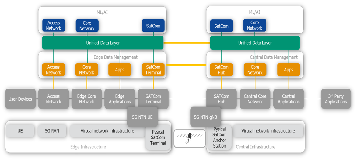 DAWN system architecture