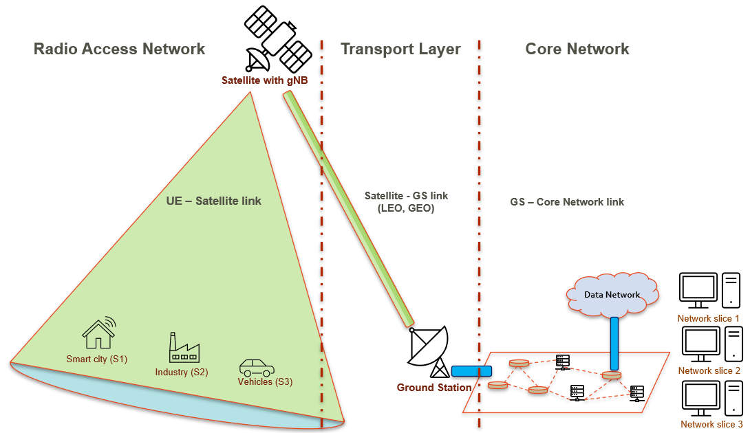 Testbed System Overview (Above)