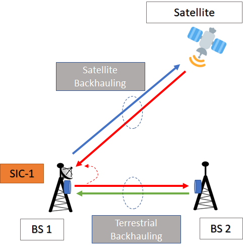 *fig caption: Example of FD use-case