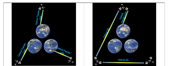 Artist impression of the HydRON vision of an all optical space network integrated into terrestrial network infrastructures