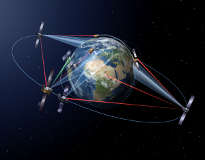 Inter-satellite laser links