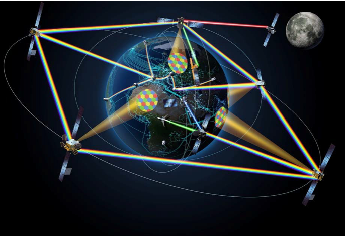 Artist impression of the HydRON vision of an all optical space network integrated into terrestrial network infrastructures. The HydRON Network is interconnecting different satellite services (e.g. VHTS or mega-constellations) by means of “The Fibre in the Sky”. HydRON uses optical inter-satellite links on on-board optical routing to distribute the data between different space nodes and interconnect them with optical ground stations that are part of the terrestrial network structure. Data can be routed via terrestrial fibres or the fibre in the sky depending on the application and network load.