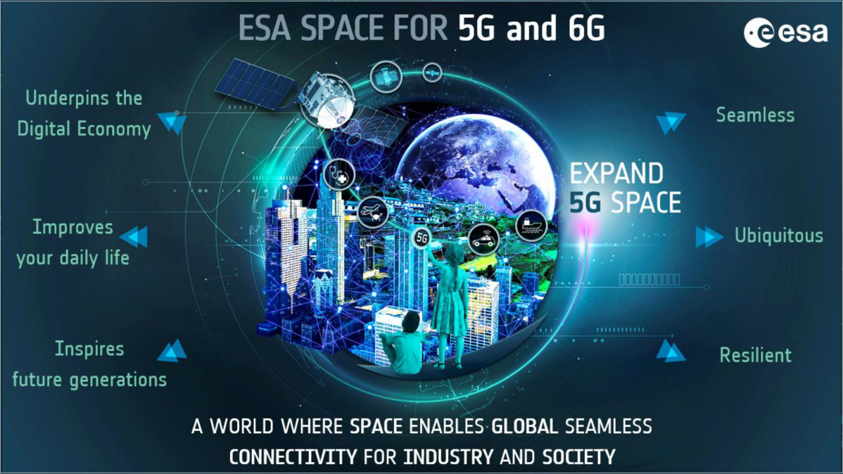 5G NTN Helps to Build Satellite-Ground Converged Network