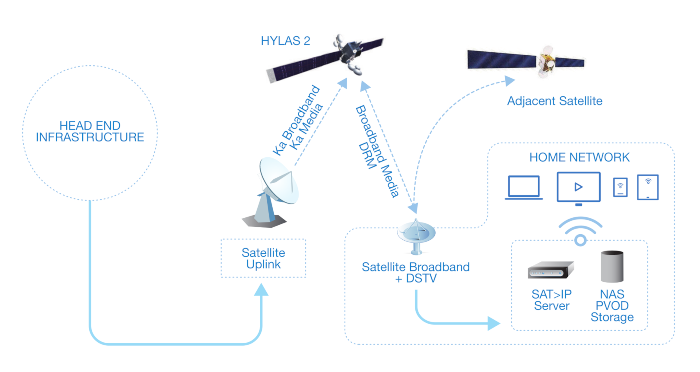 Wunderschöne Satellite Tv Over Ip Bilder