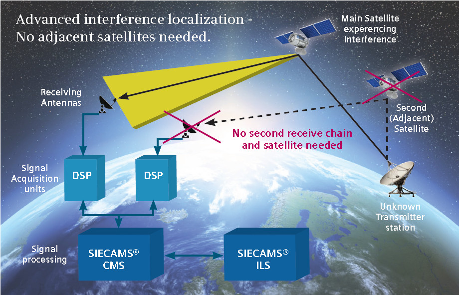 Credit: Siemens Convergence Creators