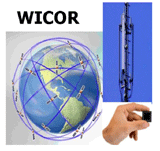 WICOR