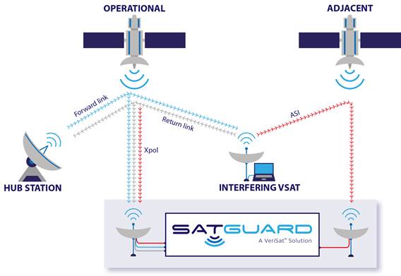 Image credit: VeriSat