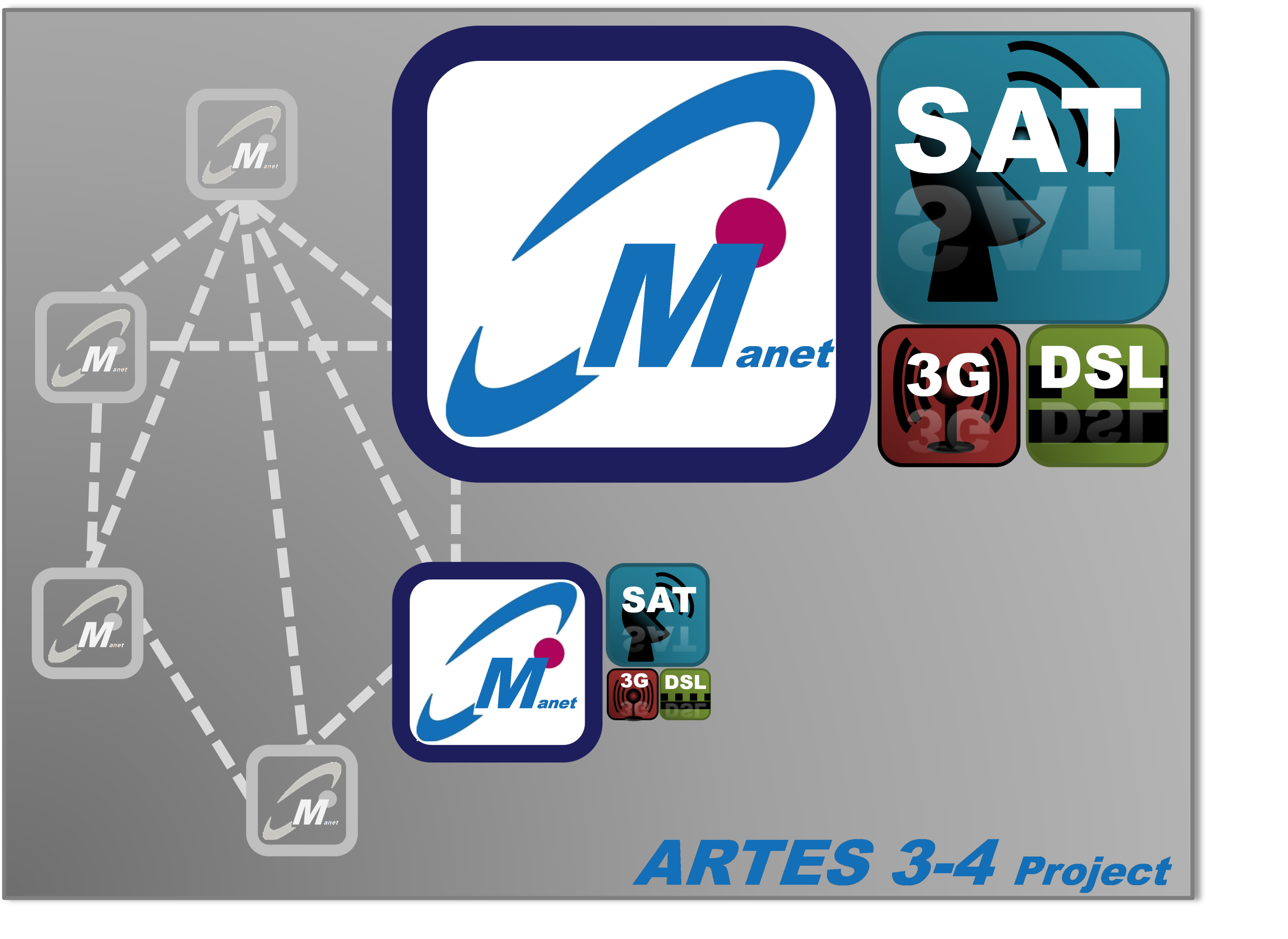 Mobile Ad hoc Networks (MANETs) with Satellite Access for Public Safety Operations