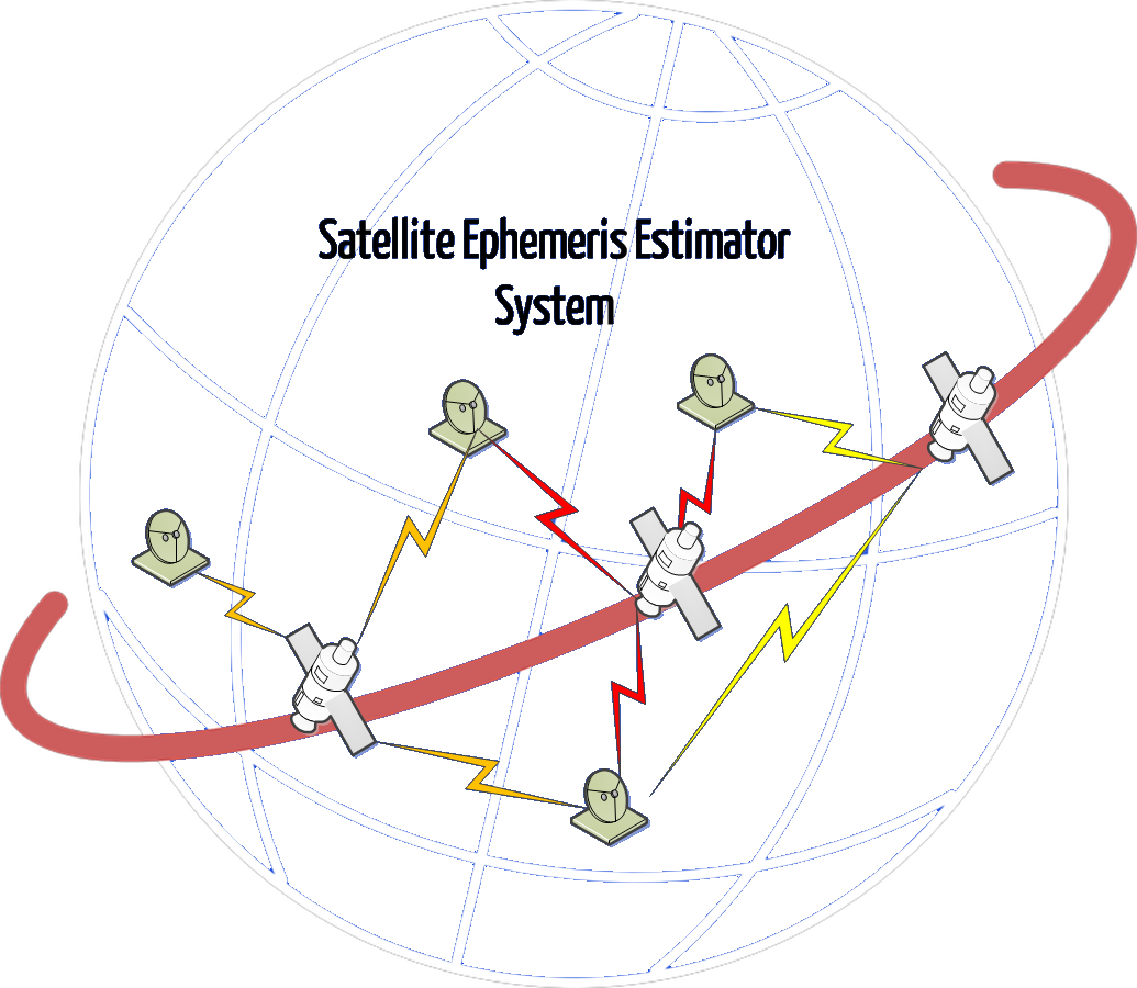 Satellite Ephemeris Estimator