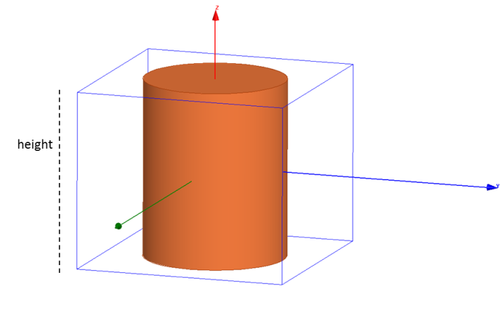 Example of a TM010 mode DR.