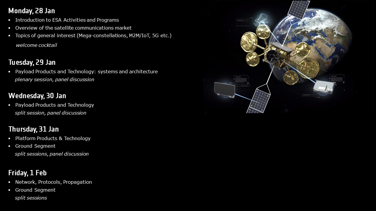Overview of the ARTES FPD 2019 Themes 