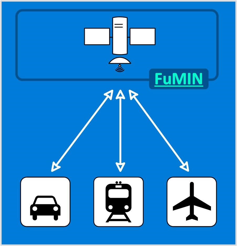 Future Mobile Interactive Networks (FuMIN)