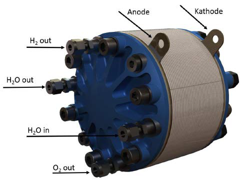 Fuel cells for extra large telecommunication satellite
