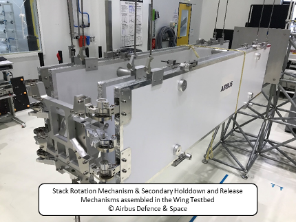 Flexible Compact Array Stack Rotation And Release Mechanism