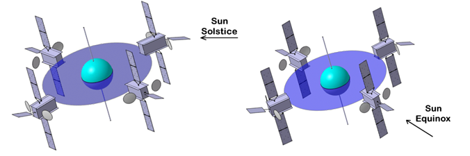 Principle of enhanced Deployable Panel Radiator (E-DPR)