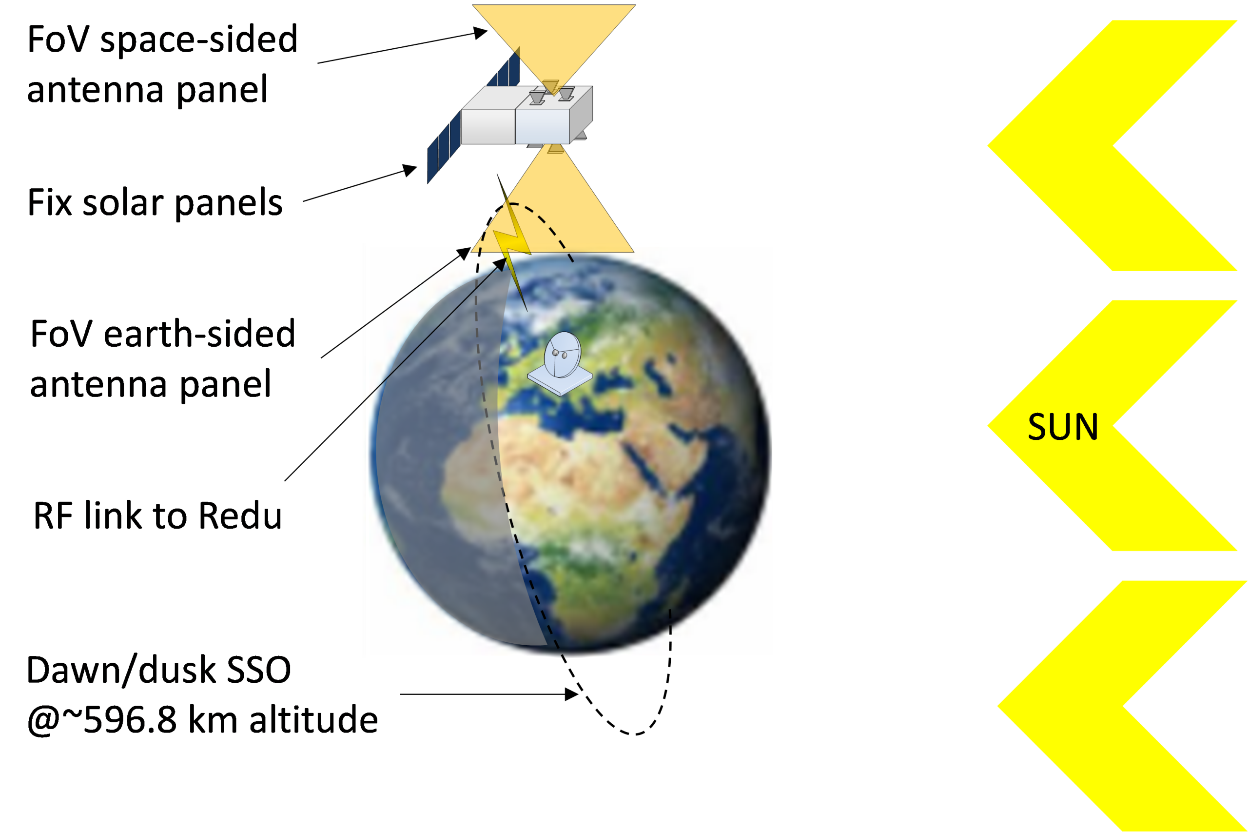 spectrum architecture