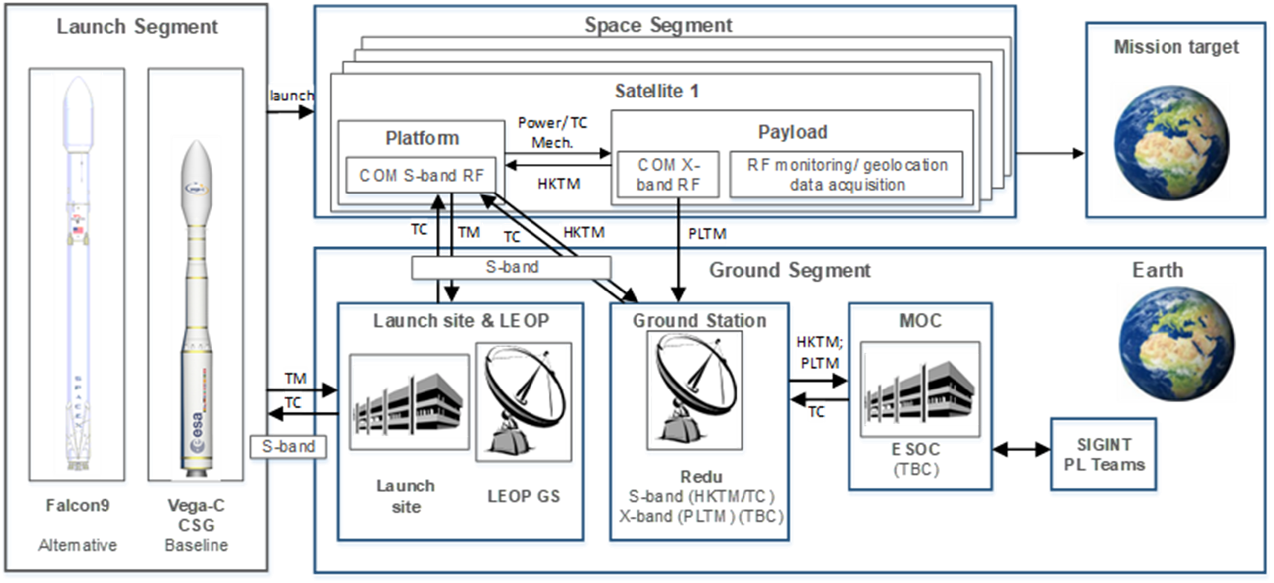 spectrum architecture