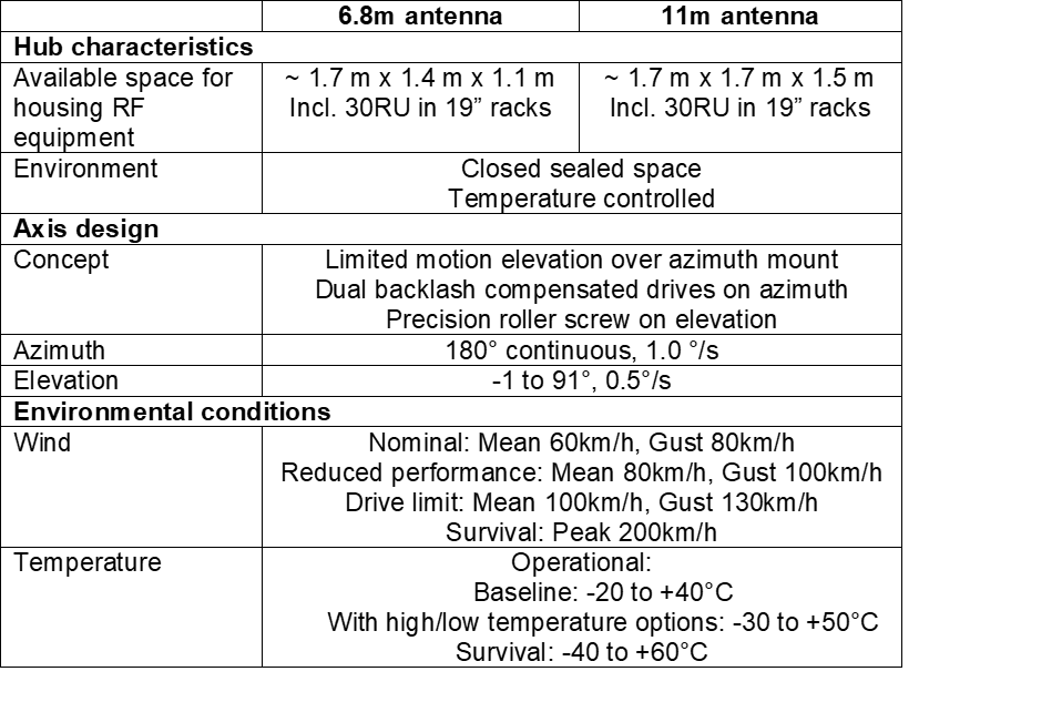 Product features 2