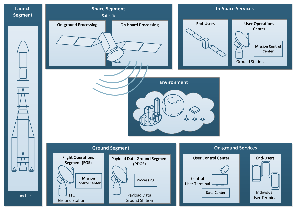 msmo system architecture