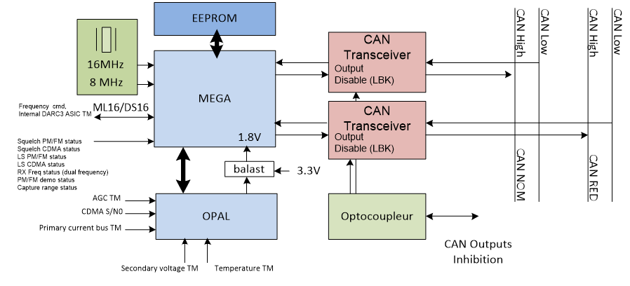 CAN Bus FLEXIBLE COMMAND RECEIVER features