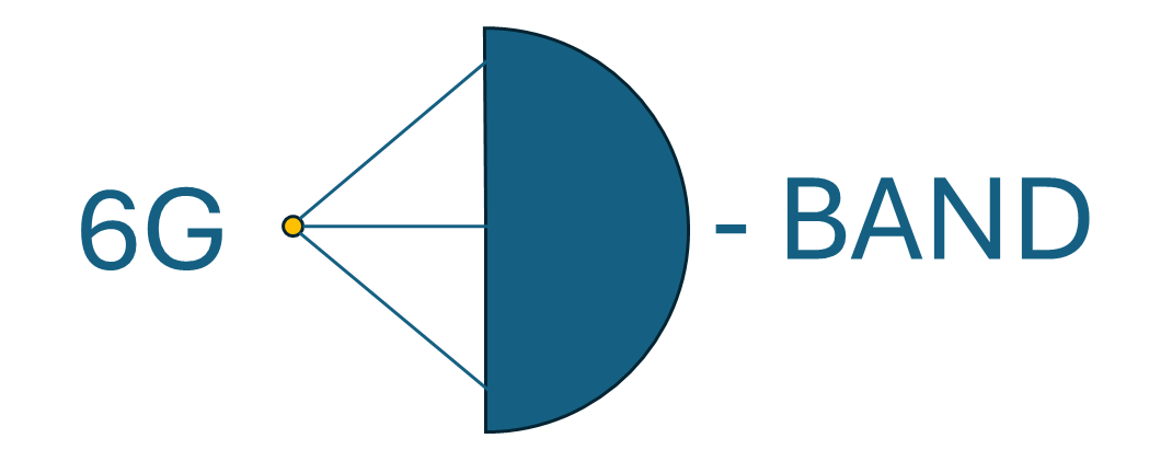 D-band satellite links for 6G