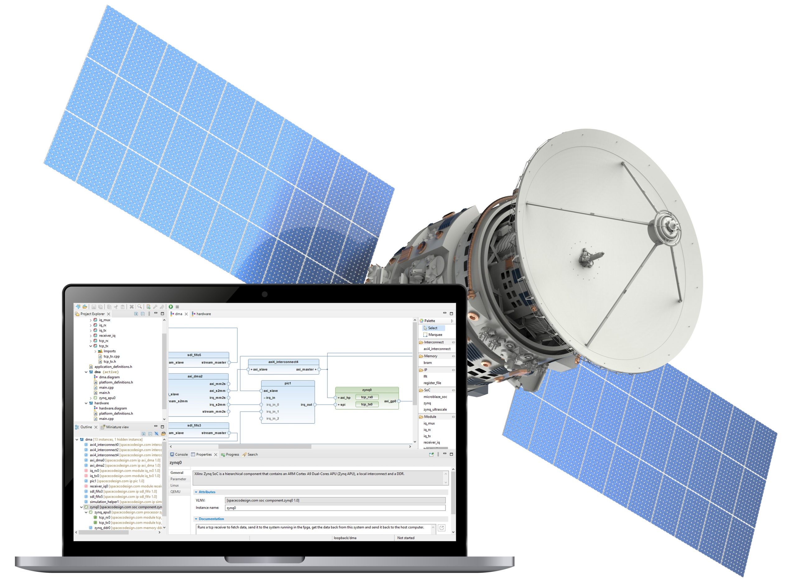 FPGA Rapid Prototyping Methodology for 5G